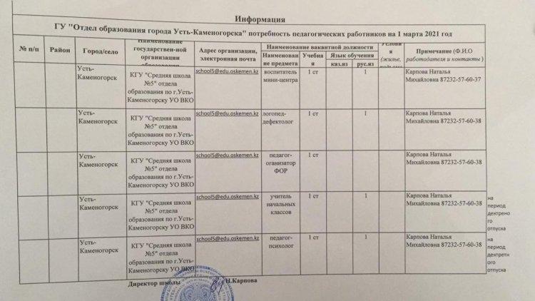 Бос орындар /Вакансии