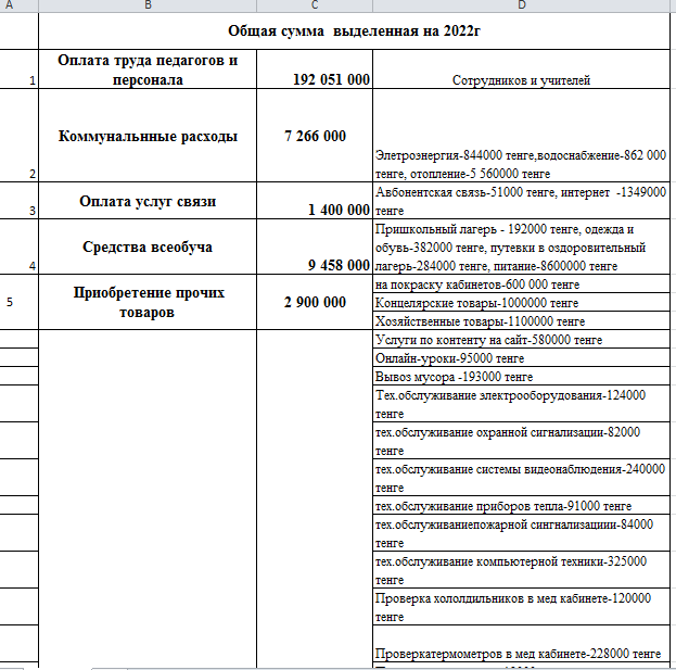 Бюджет 2022 жылға / Бюджет на  2022 год