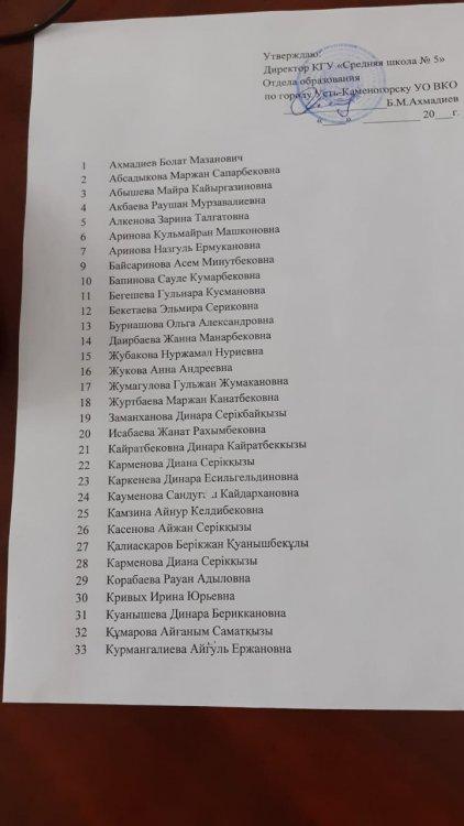 Мұғалімдер тізімі /Список учителей