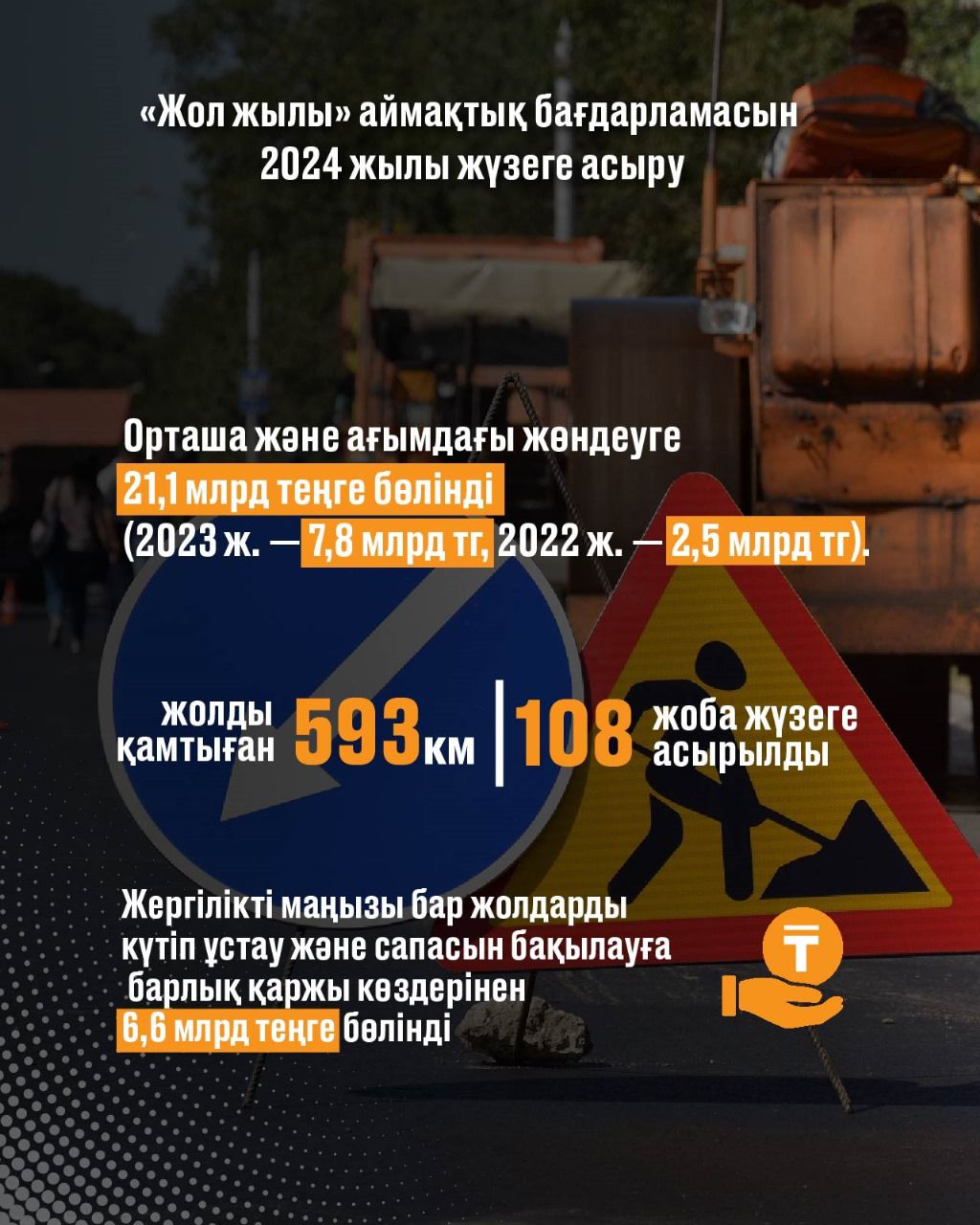 «Жол жылы» аймақтық бағдарламасын 2024 жылы жүзеге асыру.