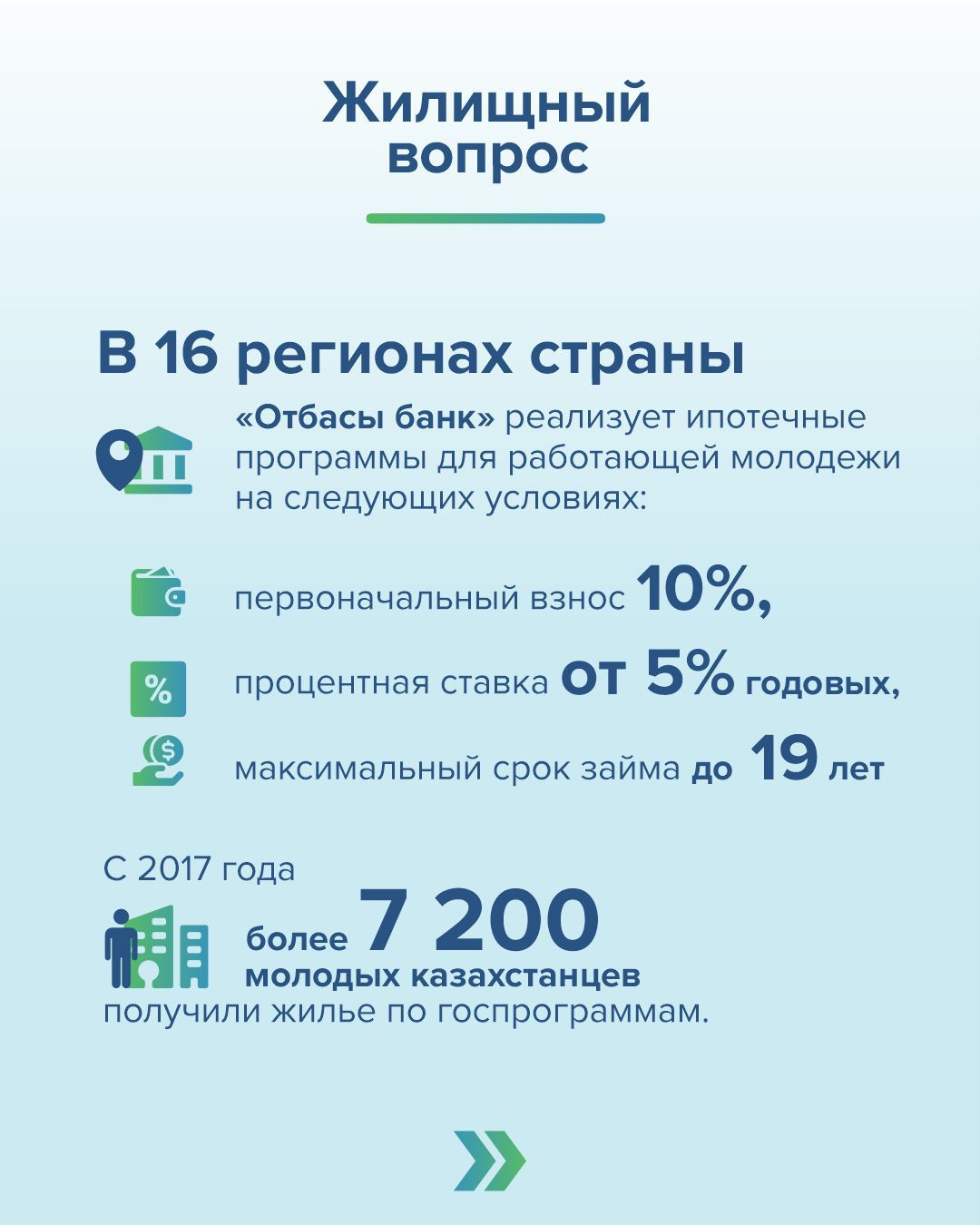 Қазақстандағы жастар саясаты: жұмыспен қамту, тұрғын үй және қызметте өсу.