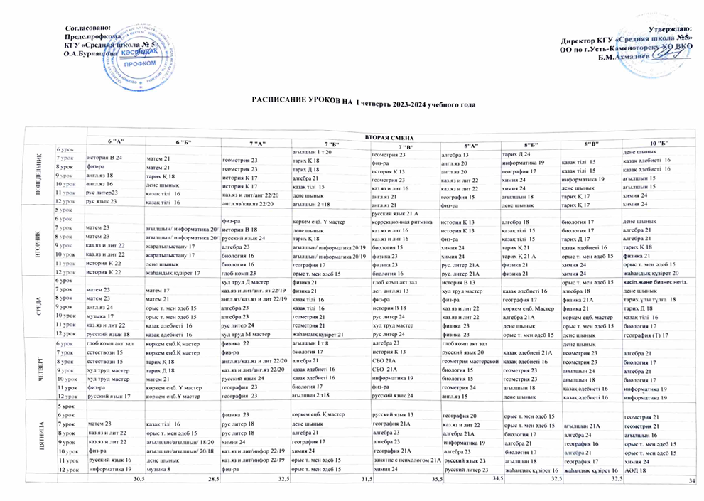 расписание  2 смена 1 чет 2023-2024у.г